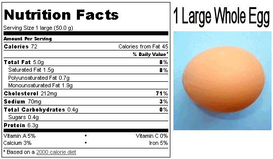 How many medium eggs equal one large egg?