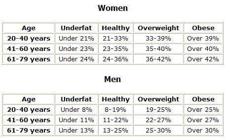 body fat calculation