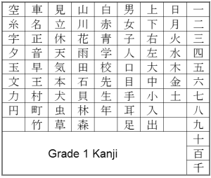 Kanji Charts